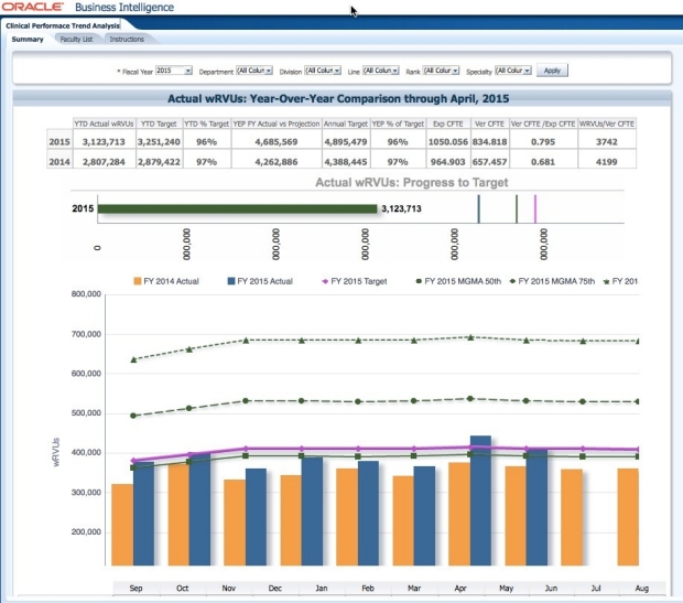 Clinical Performance Trend Analysis Dashboard